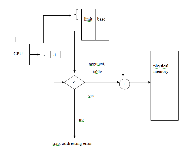 1897_Segmentation hardware.png